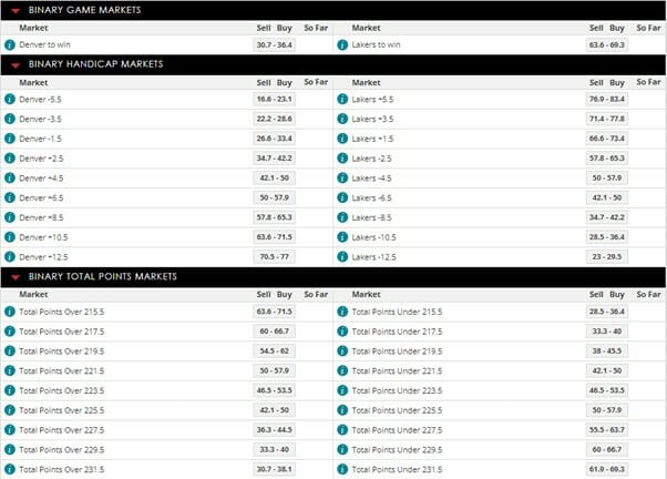 Spreadex Binary Markets Screenshot